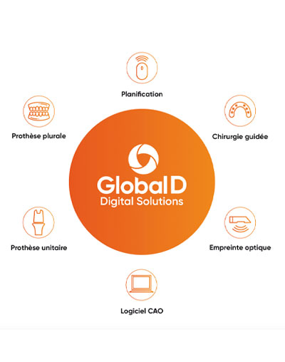 Digital Solutions Implantologie - Global D